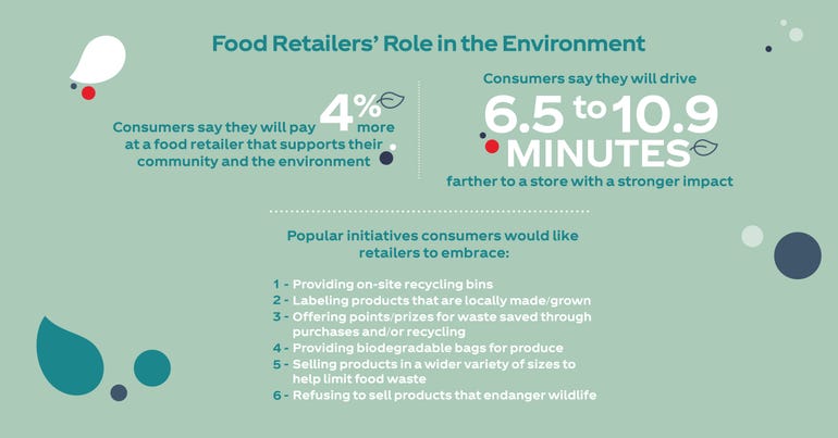 2021 CCRRC Infographic-Large Store-Social-Food Retailers Role Environment revised.jpg
