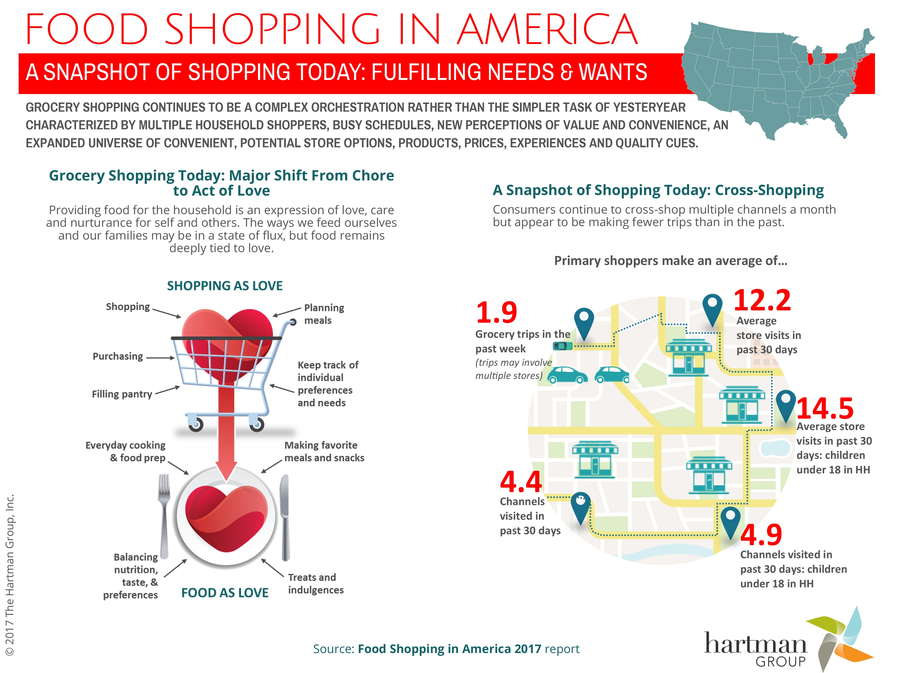 Infographics : The Hartman Group