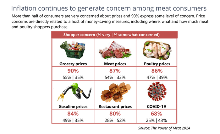meat-inflation-concerns-1000x.png
