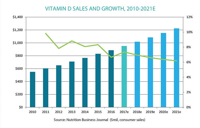 nbj-education-vitaminD-sales.jpg