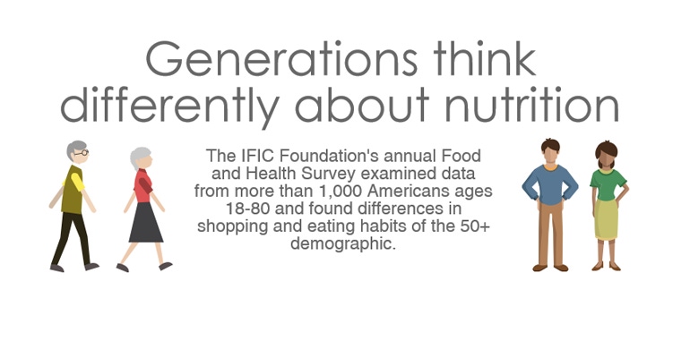 Millennials vs. baby boomers: Differing opinions on nutrition [infographic]