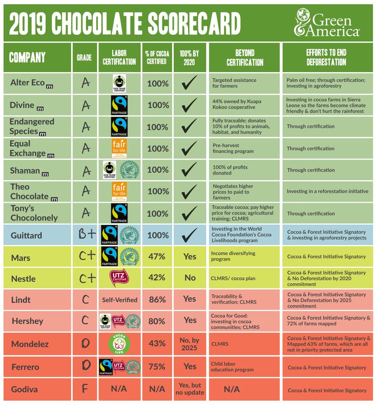 Green America's 2019 Chocolate Scorecard.jpg