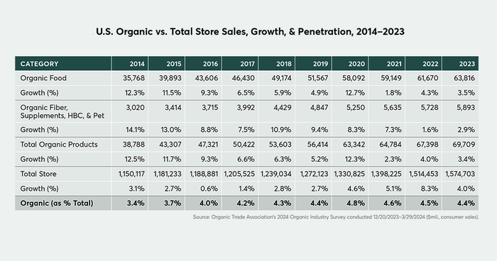 ota-organic-sales-growth-total-store-2014-2023_copy.png