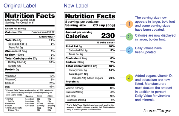 FDA rolls out new Nutrition Facts label for packaged food and drinks