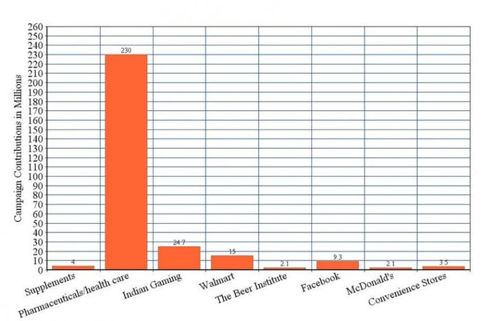 lobby-chart.jpg