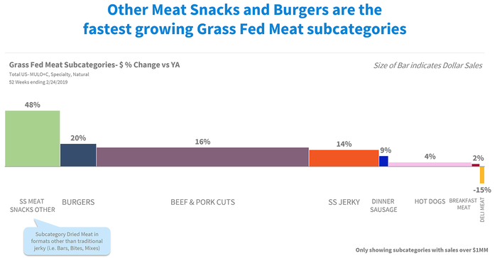 grass-fed-growth-categories.png