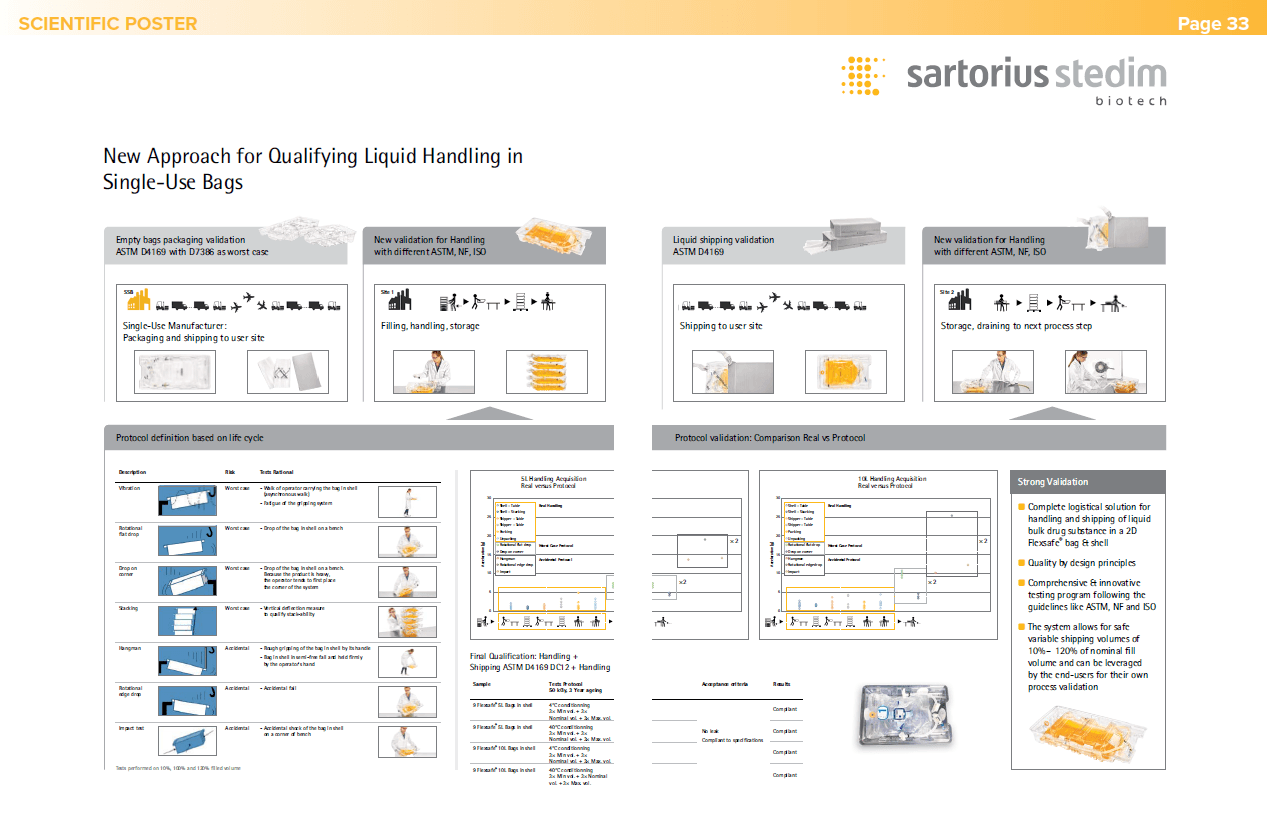 Sartorius Stedim Biotech launches Flexsafe 3D bags for storage and shipping