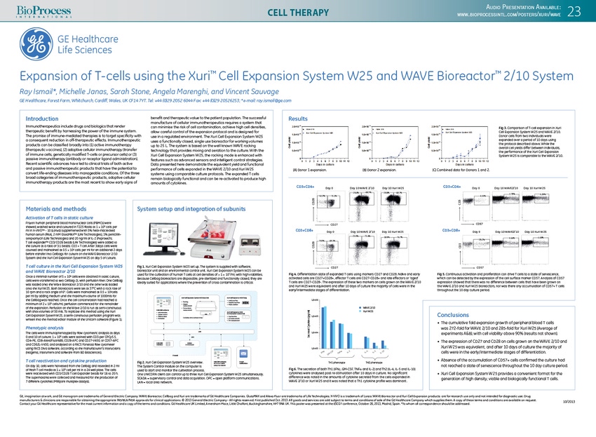 Expansion of T-cells using the Xuri Cell Expansion System W25 and WAVE Bioreactor 2/10 System