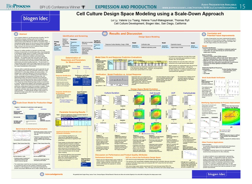 Cell Culture Design Space Modeling using a Scale-Down Approach