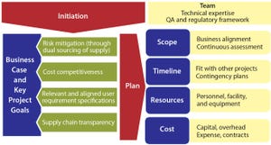 A Risk-Based Approach to Supplier and Raw Materials Management