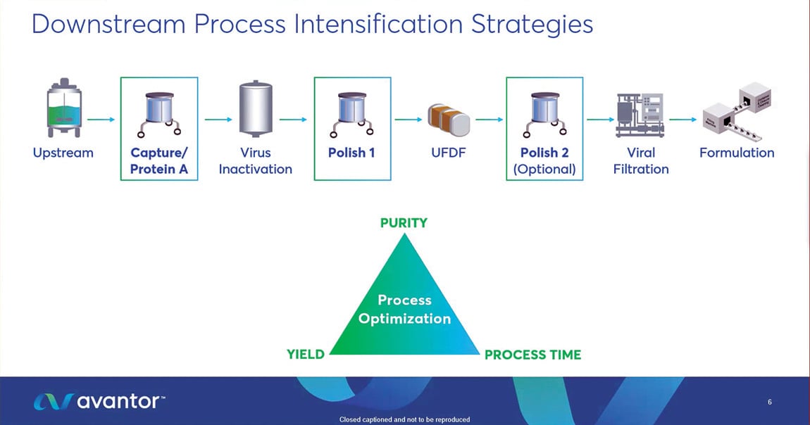Key Challenges and Potential Solutions for Eliminating Bottlenecks and ...