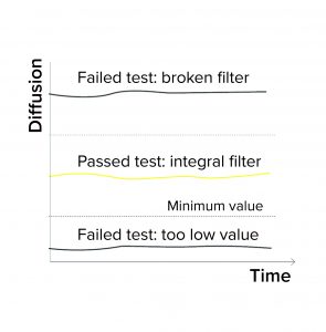 Filter Integrity Testing: Heeding EMA Annex 1 - BioProcess International