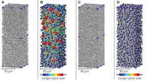 Using 3D Imaging To Understand Sterilizing-Grade Filtration of Liposomes