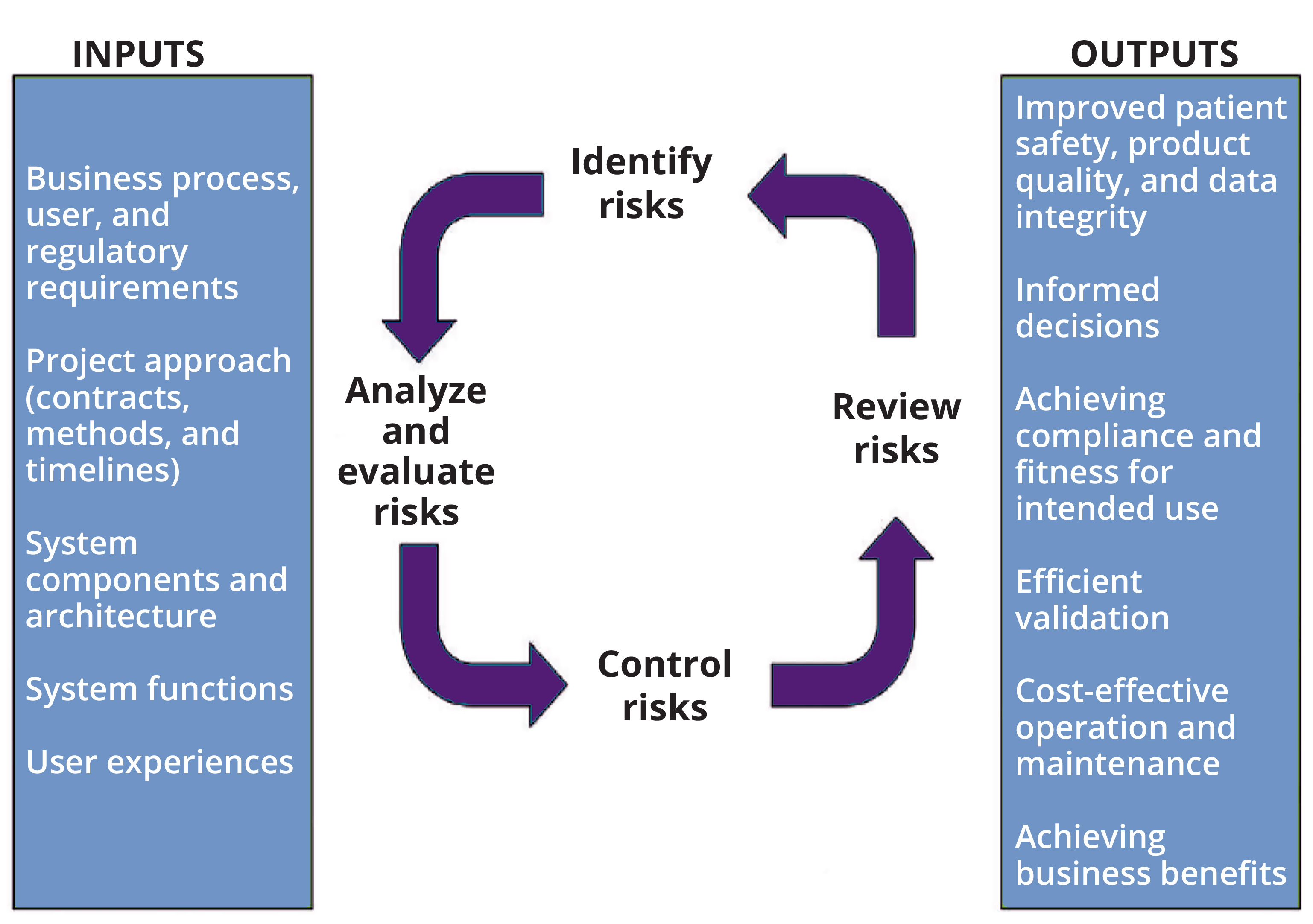 Mastering CQV Activities: Keys for Program Management