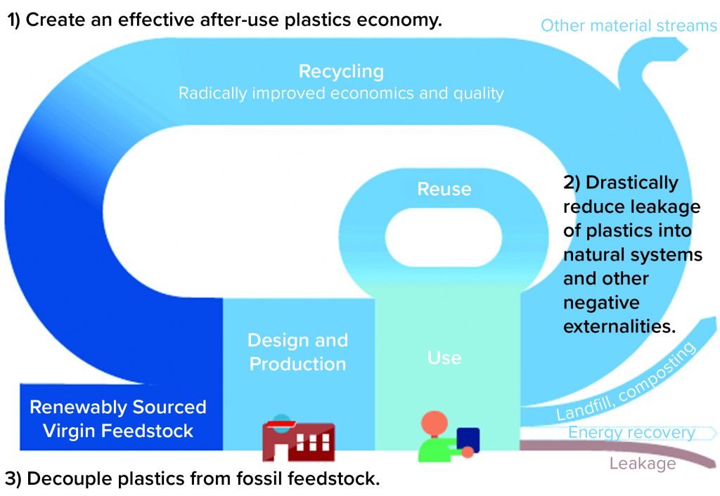 How to Reduce Single-Use Plastic Efficiently: Proven Eco Tips