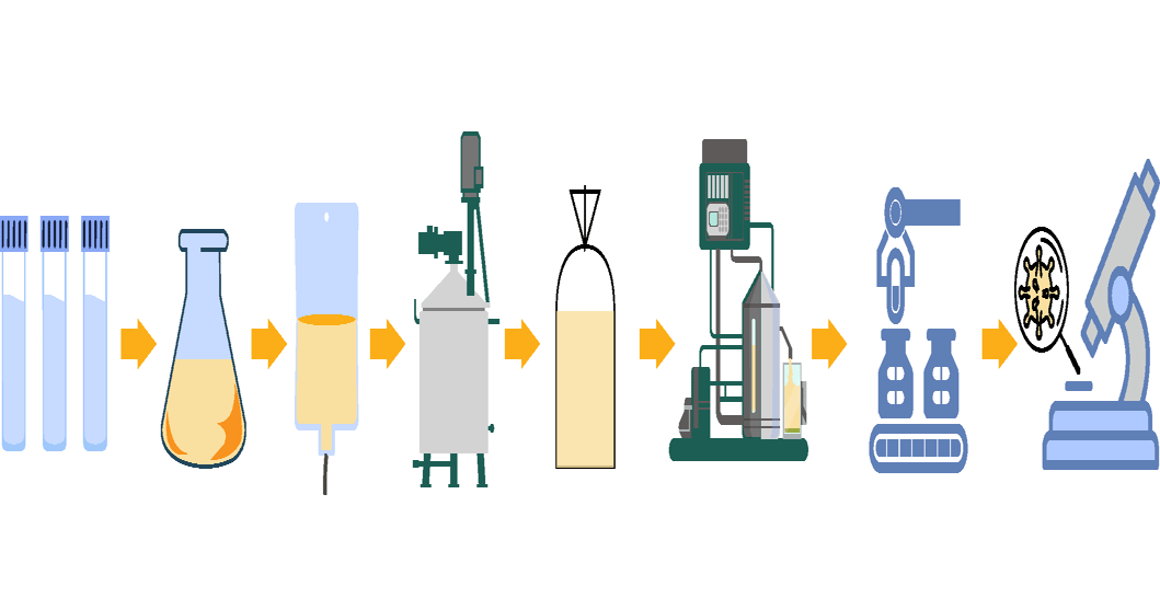 Process Intensification: Ways to Achieve Extreme Biologics Volumetric ...