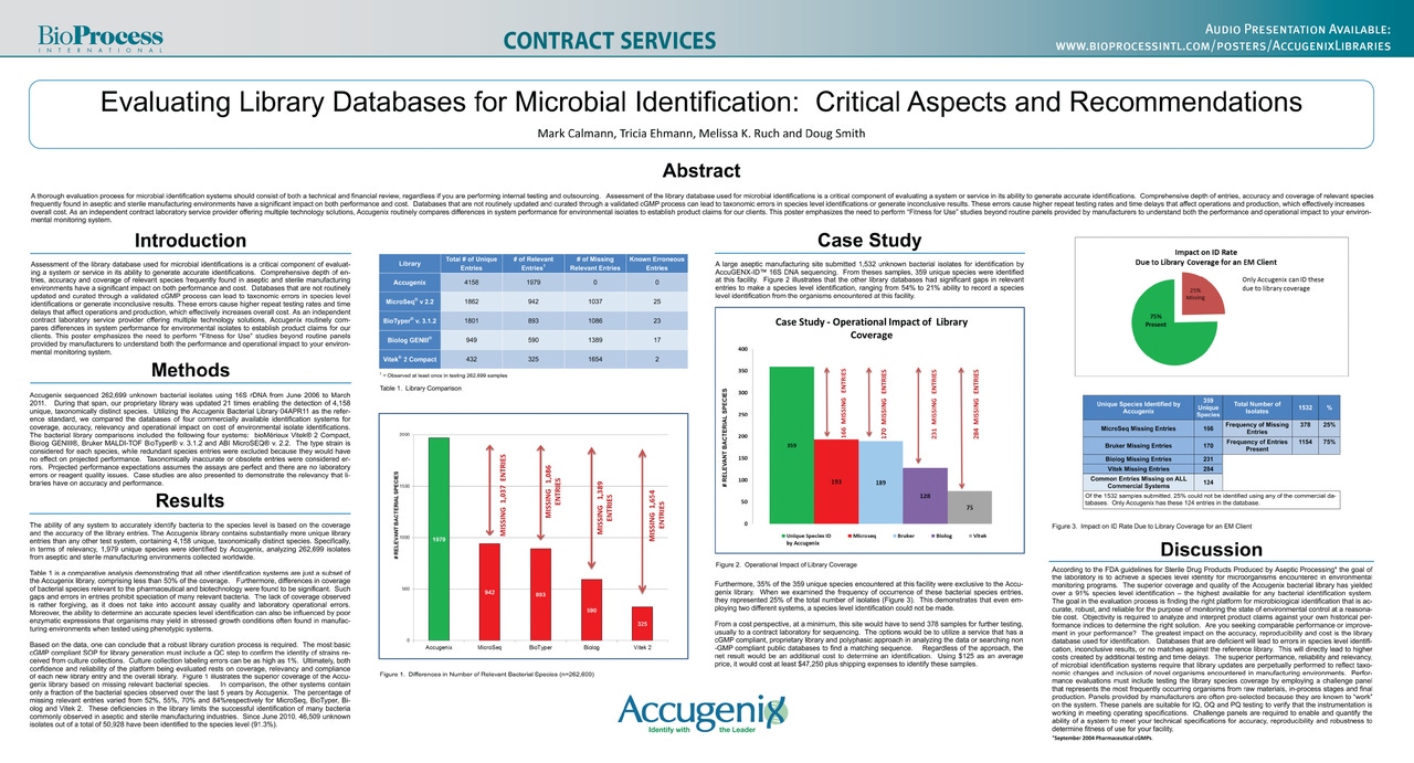 Evaluating Library Databases for Microbial Identification: Critical Aspects and Recommendations