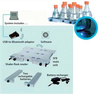 Noninvasive Optical Sensor Technology in Shake Flasks