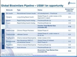 Biocon-biosimilar-pipeline-April-2018-300x221.jpg
