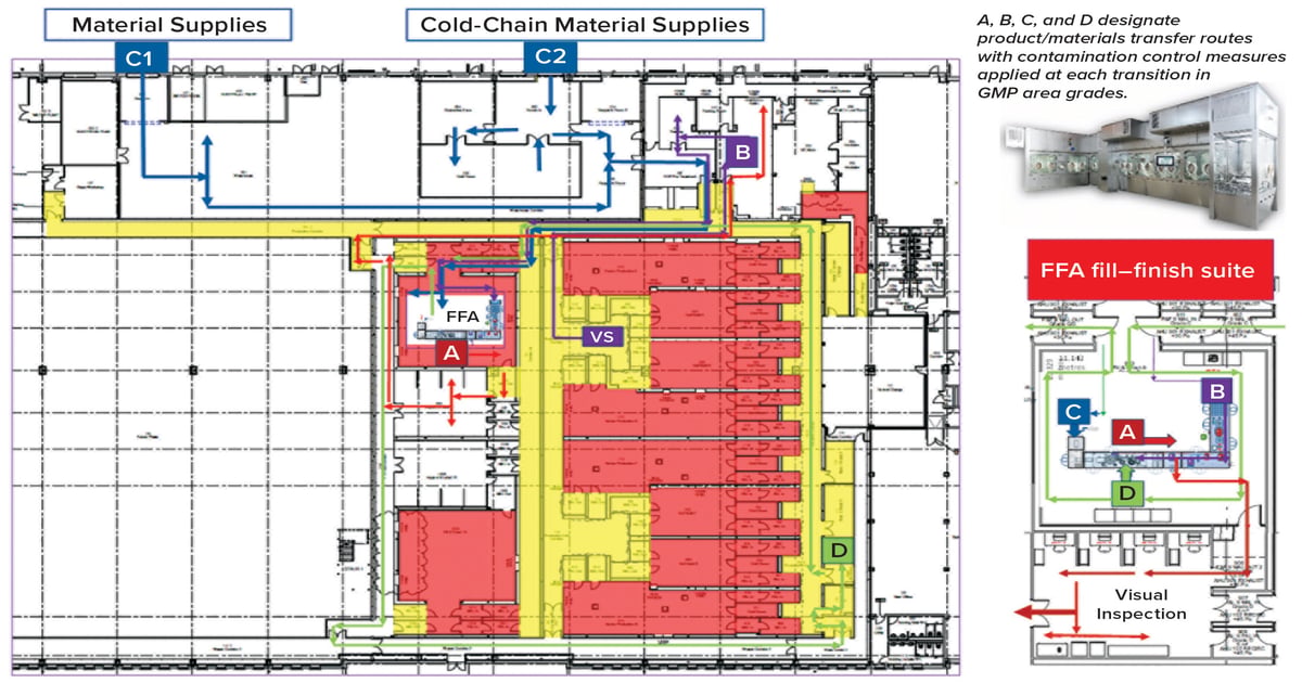 Oxbox Facility: Aseptic Viral Vector Formulation - BioProcess International