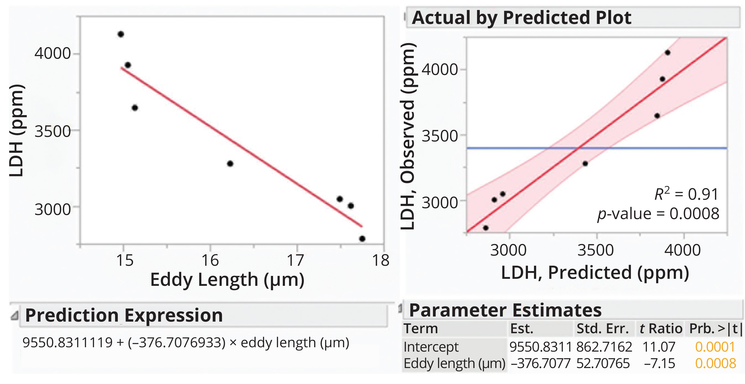 Disk-Stack Centrifuge Cell-Culture Clarification