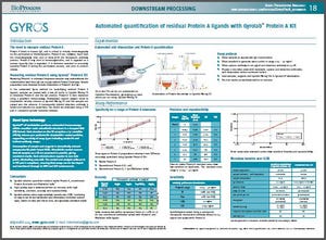 Automated Quantification of Residual Protein A ligands with Gyrolab™ Protein A Kit