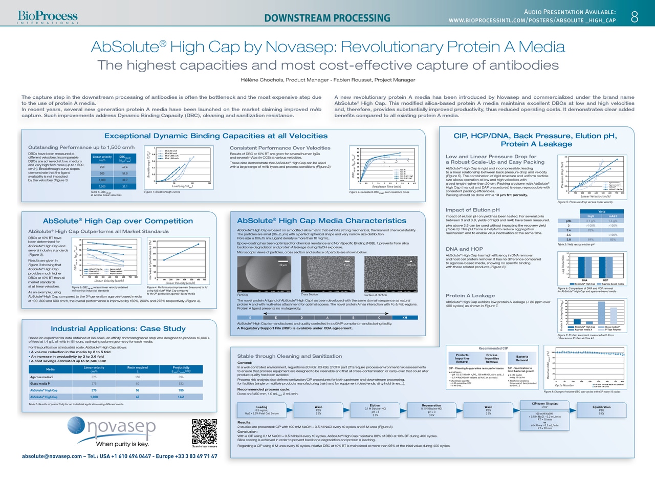 AbSolute&reg; High Cap by Novasep: Revolutionary Protein A Media
