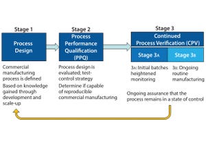 CMC Forum: Evolution of Biopharmaceutical Control Strategy Through Continued Process Verification