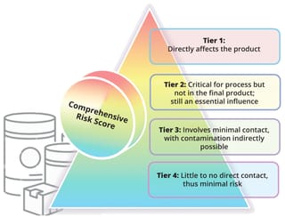 High Risk Material Risk Assessment for Biomanufacturing Raw Materials