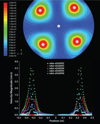 Modeling Flow Distribution in Large-Scale Chromatographic Columns with ...