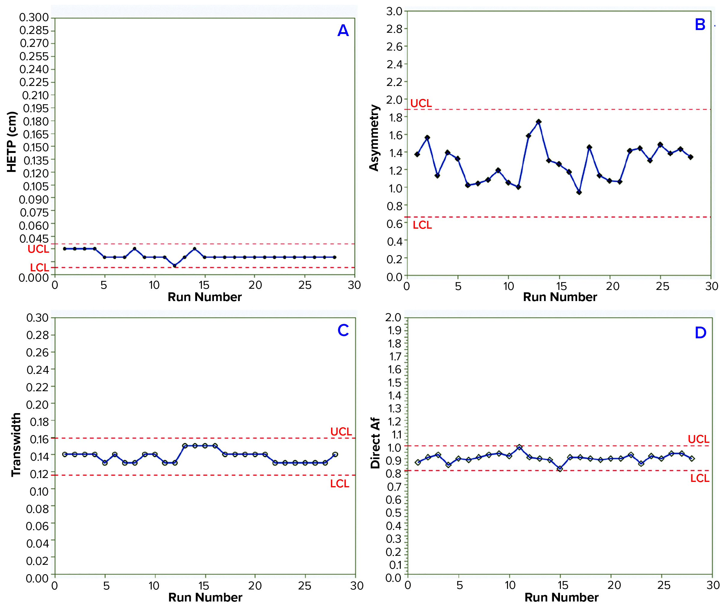 Assessing Chromatography Column Integrity - BioProcess International