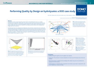 Performing Quality by Design on hydrolysates: a DOE case study