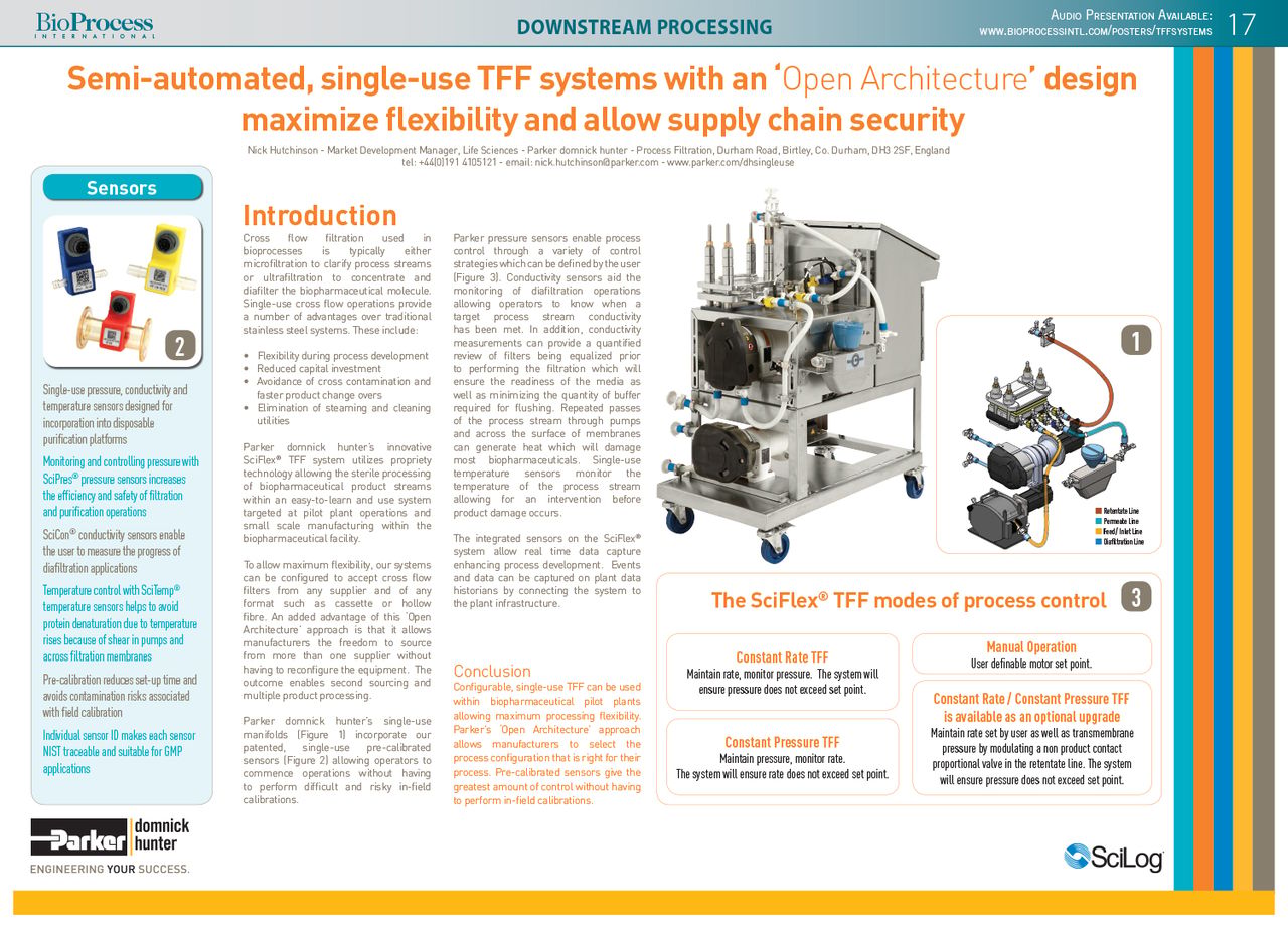 Semi-automated, Single-use TFF Systems With an ‘Open Architecture ...