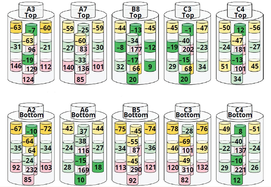 Controlled Freezing Preserves Integrity of Bottled Biologics