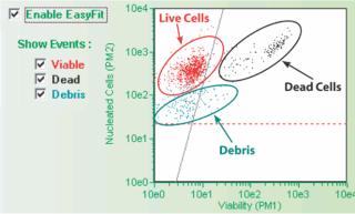 Accurate, Reproducible, and Standardized Cell Counting and Viability ...