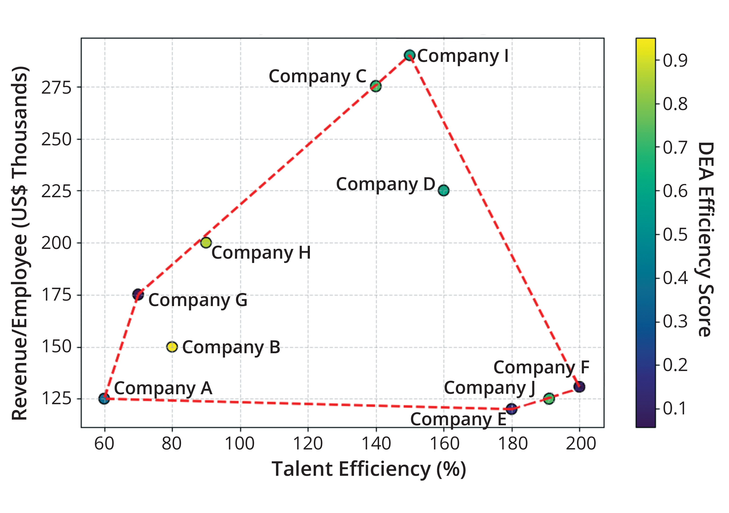 Modeling Biopharma Talent Efficiency