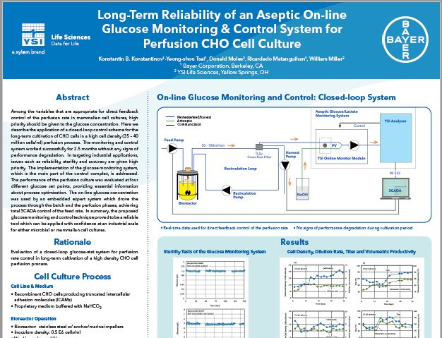 Long-Term Reliability of an Aseptic On-line Glucose Monitoring and Control System for Perfusion CHO Cell Culture