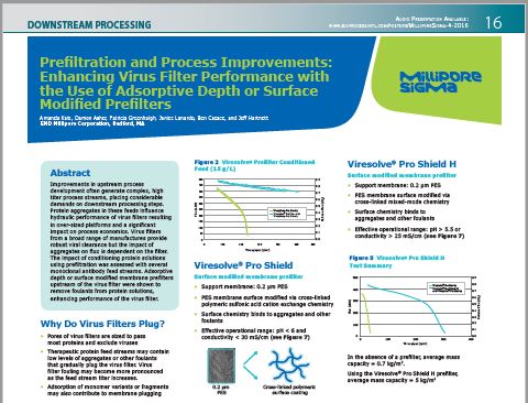 Prefiltration and Process Improvements: Enhancing Virus Filter Performance with the Use of Adsorptive Depth or Surface Modified Prefilters