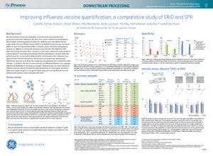 Improving influenza vaccine quantification; a comparative study of SRID and SPR