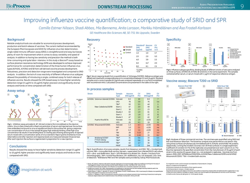 Improving influenza vaccine quantification; a comparative study of SRID and SPR
