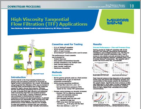 High Viscosity Tangential Flow Filtration (TFF) Applications
