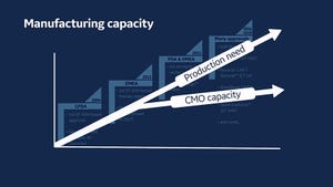 Cytiva shares tips for viral vector production