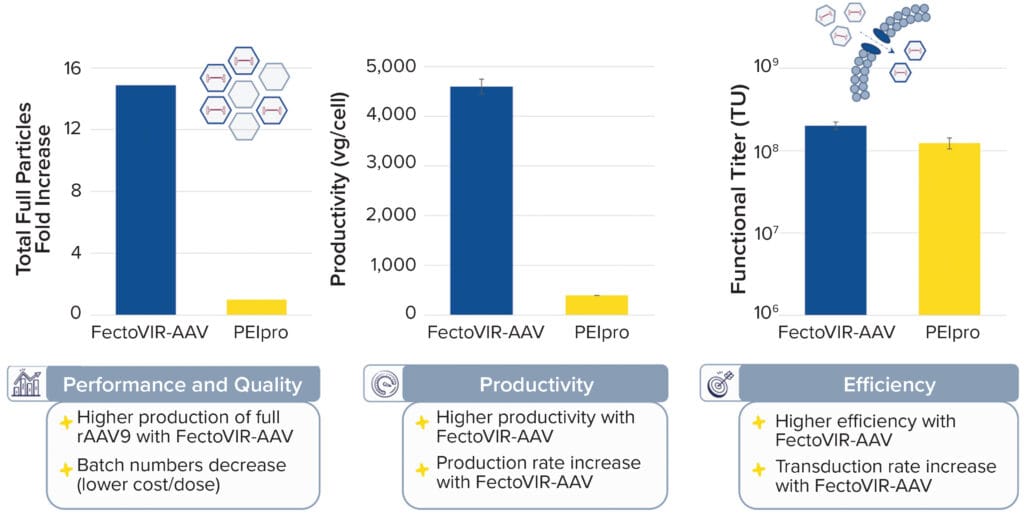 AAV Platforms Challenges and Opportunities - BioProcess International