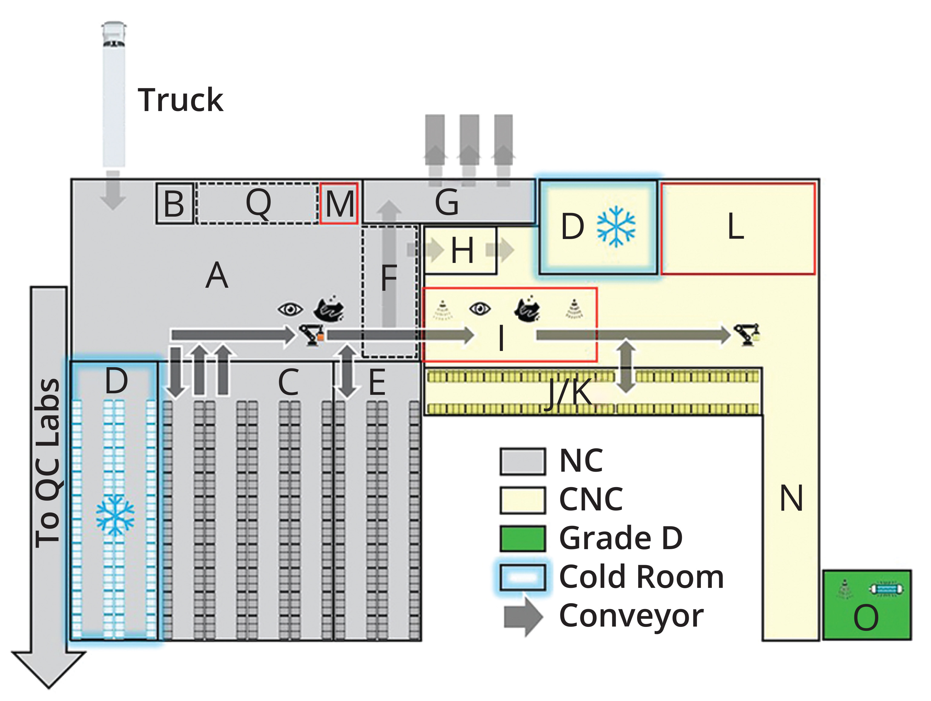 Autonomous Delivery of Materials to Grade-D Biopharmaceutical ...