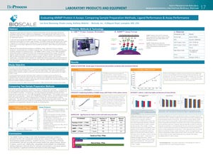 Evaluating AMMP Protein A Assays: Comparing Sample Preparation Methods, Ligand Performance & Assay Performance
