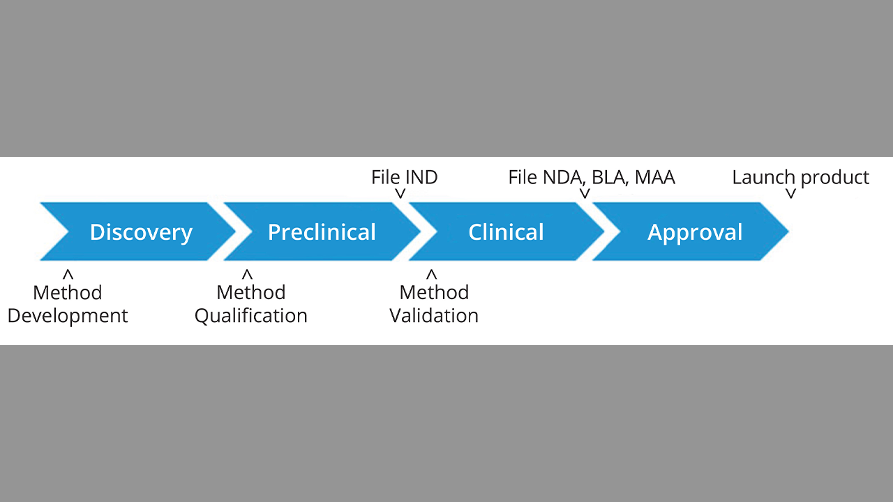 Mab Model Machine Learning MAb recent news | BioProcess International