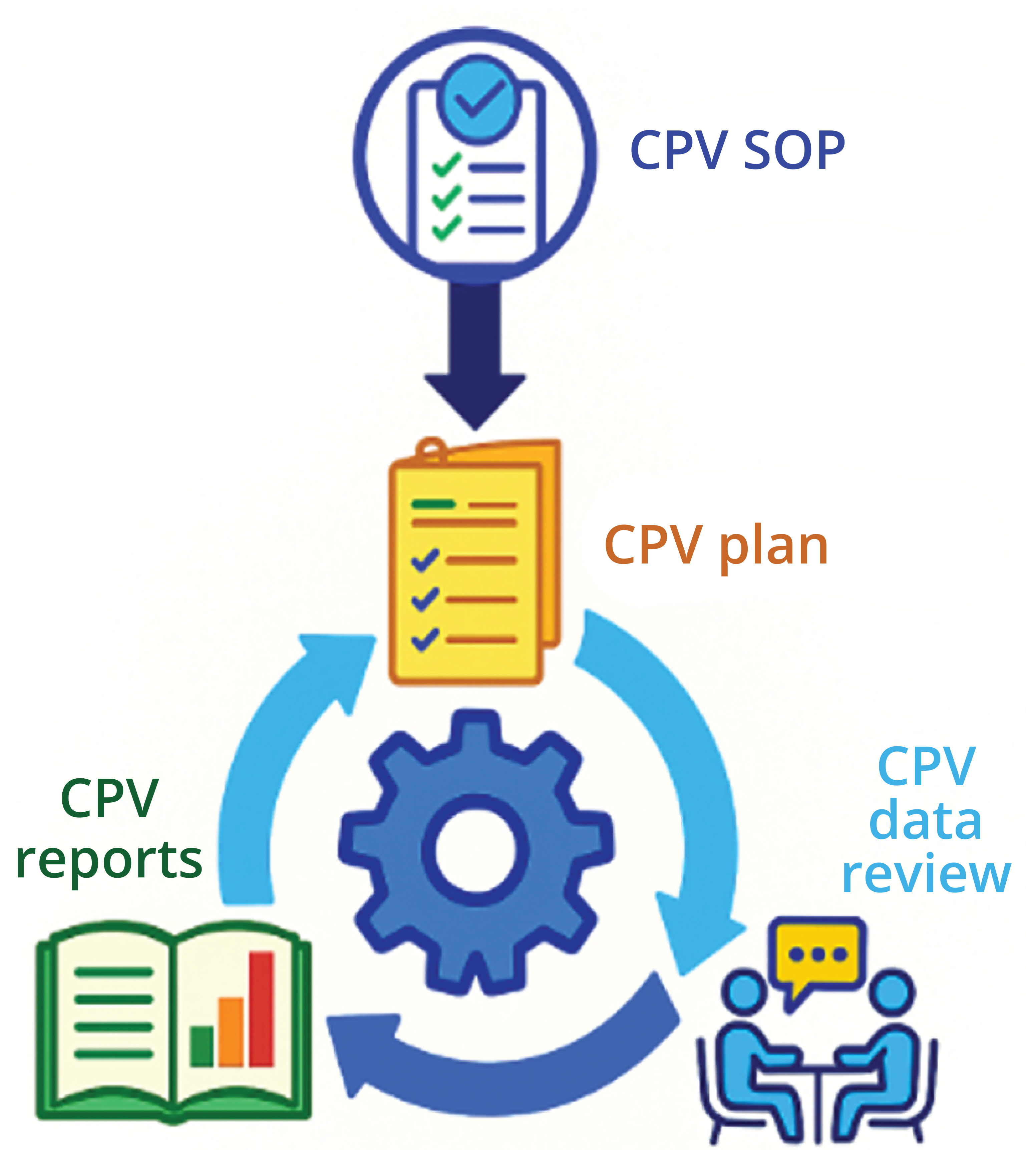 Synchronizing CMC Activities with Clinical Development