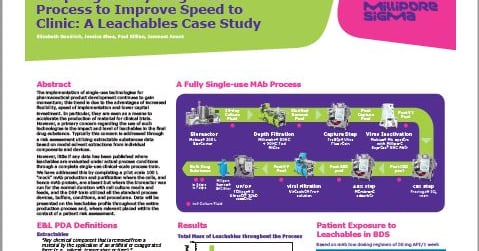 Adopting a Fully Single-use Process to Improve Speed to Clinic: A ...
