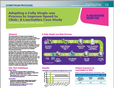 Adopting a Fully Single-use Process to Improve Speed to Clinic: A Leachables Case Study