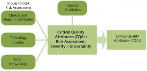 Quality By Design for Monoclonal Antibodies, Part 1: Establishing the ...
